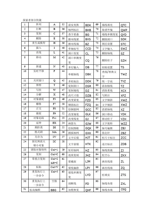 探索者部分快捷键