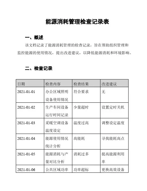 能源消耗管理检查记录表