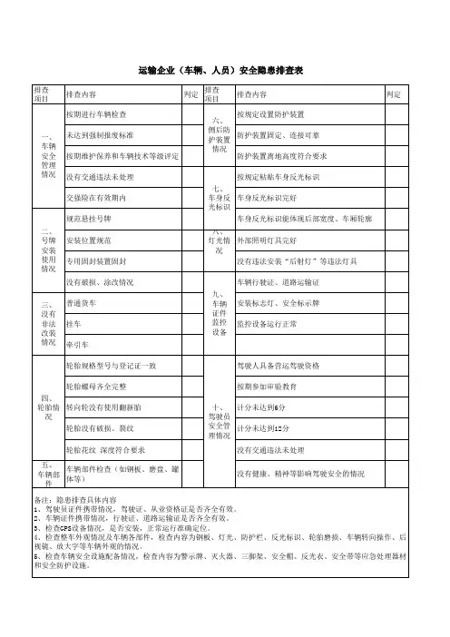 运输企业(车辆、人员)安全隐患排查表