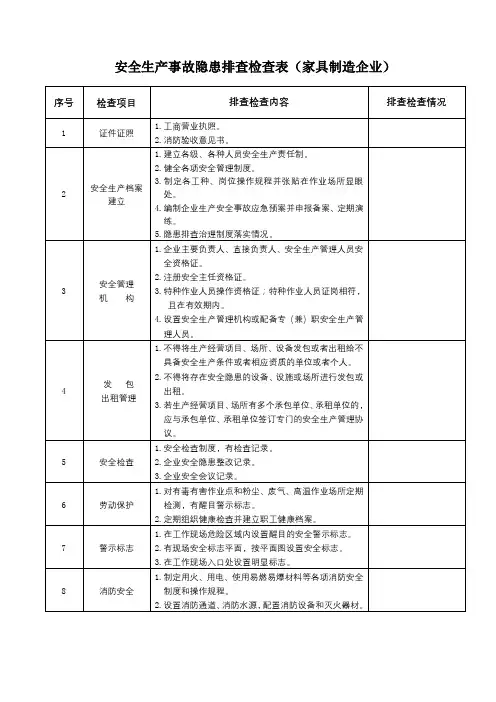 安全生产事故隐患排查检查表(家具制造企业)