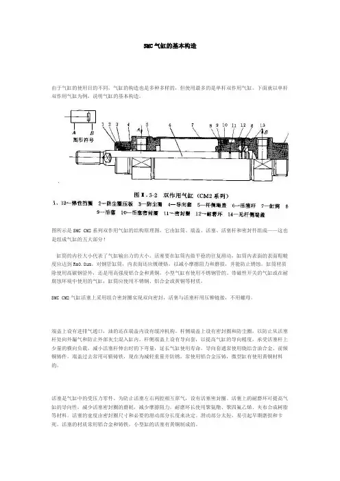 SMC气缸的基本构造