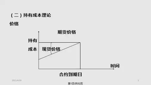商品期货交易PPT课件