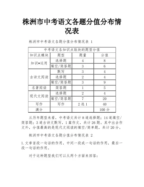 株洲市中考语文各题分值分布情况表