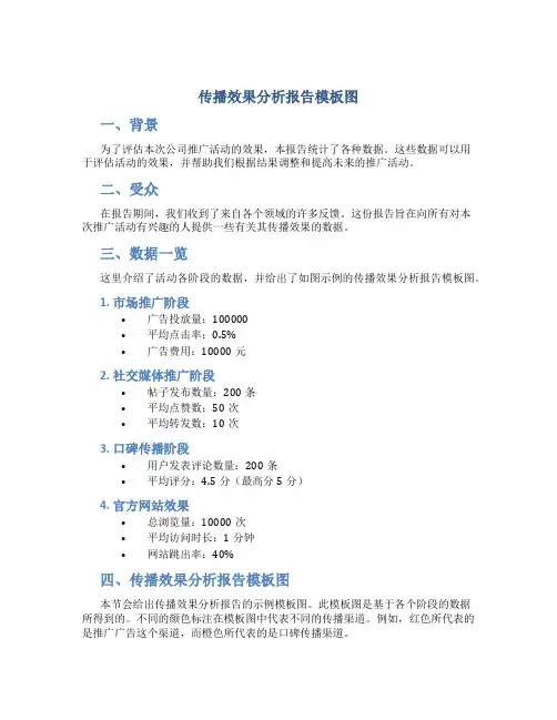 传播效果分析报告模板图