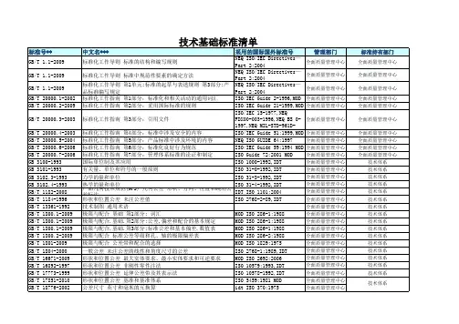 技术基础标准清单