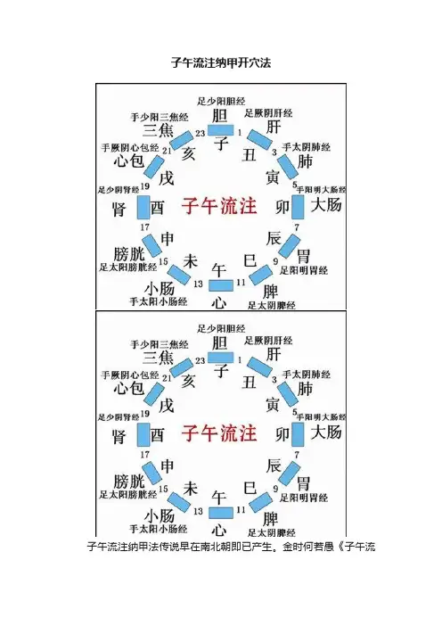 子午流注纳甲开穴法