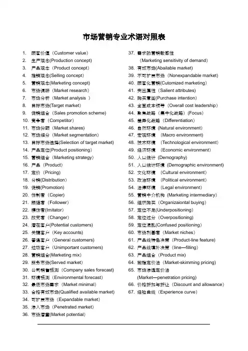 市场营销专业术语