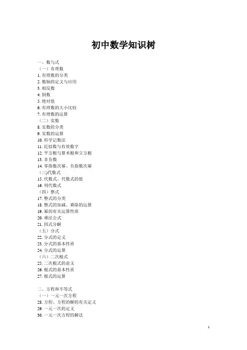 初中数学知识树