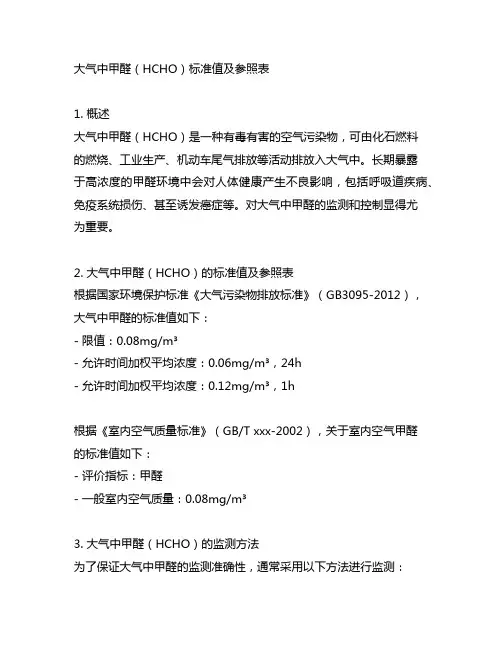 大气中甲醛(hcho)标准值及参照表