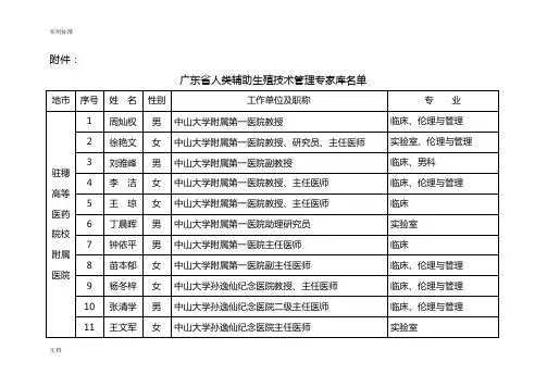 广东省人类辅助生殖技术管理系统专家库(2016年公布,粤卫办〔2016〕16号)