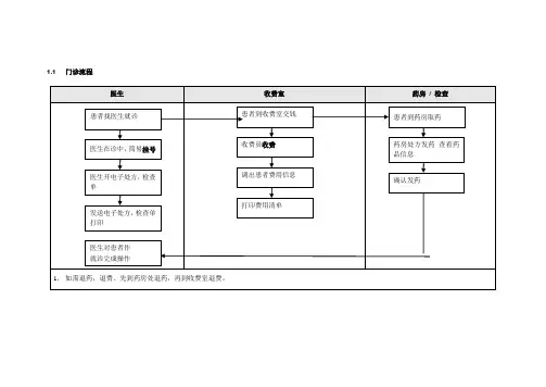 新益华智慧医院信息管理系统擦操作流程