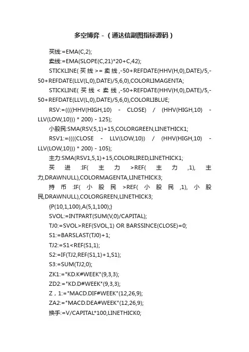 多空博弈－（通达信副图指标源码）