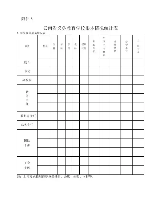 云南省义务教育学校基本情况统计表(附件6)