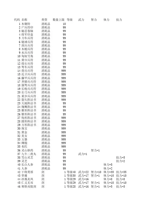 三国群英传7物品资料全集