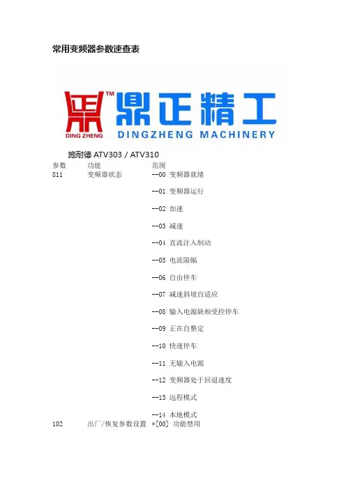 常用变频器参数速查表