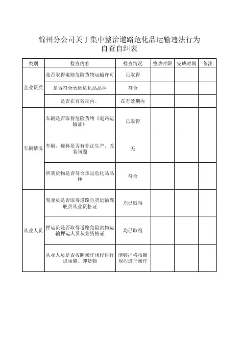 自纠自查表