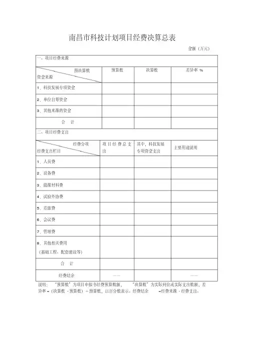南昌市科技计划项目经费决算表(空白)