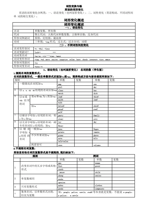 词汇-构词00屈折变化综合