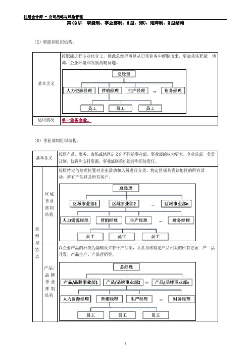 注册会计师 - 公司战略与风险管理18