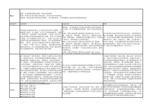 知名地产公司经营理念汇总