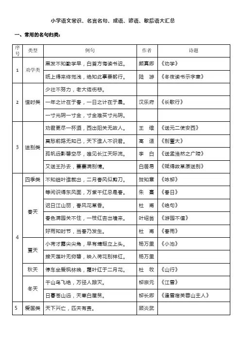 已排版--小学语文常识、名言名句、成语、谚语、歇后语大汇总
