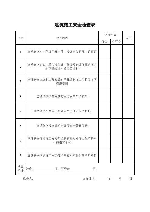 建筑施工安全检查表模板