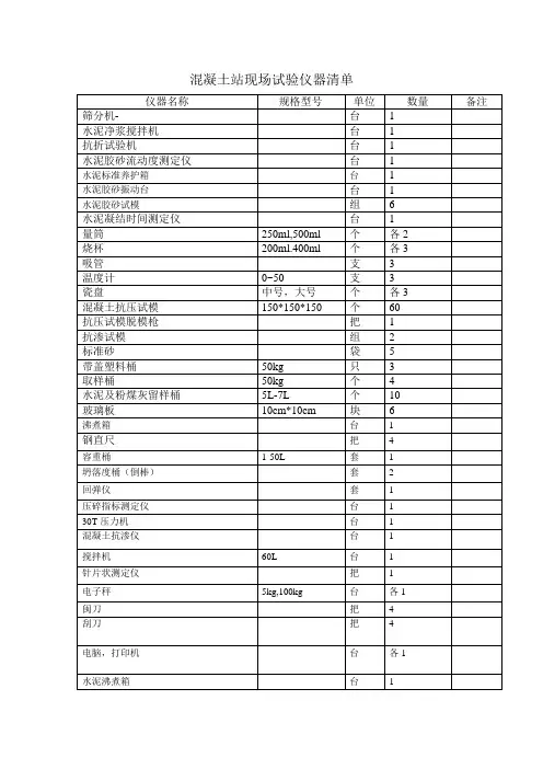 金阳混凝土站现场试验仪器