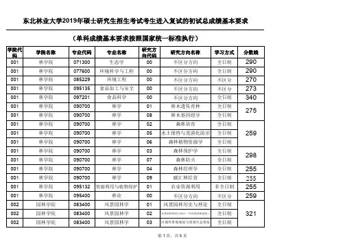 东北林业大学2019年硕士研究生招生考试考生进入复试的初试