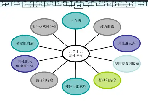 儿童肿瘤放疗