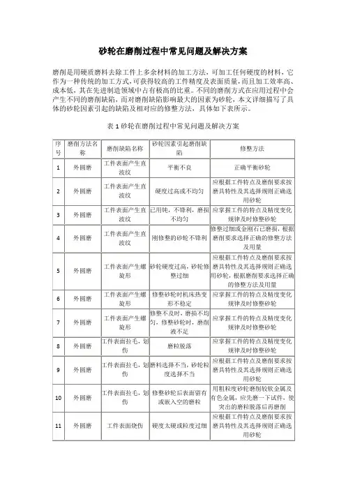 砂轮在磨削过程中常见问题及解决方案