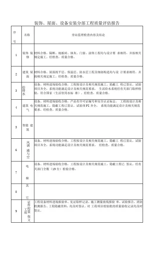 装饰、屋面、设备安装分部工程质量评估报告