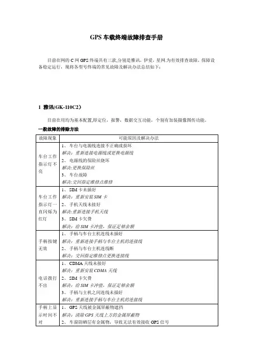 GPS车载终端故障手册