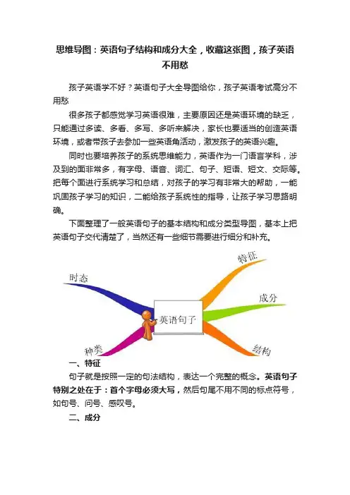 思维导图：英语句子结构和成分大全，收藏这张图，孩子英语不用愁