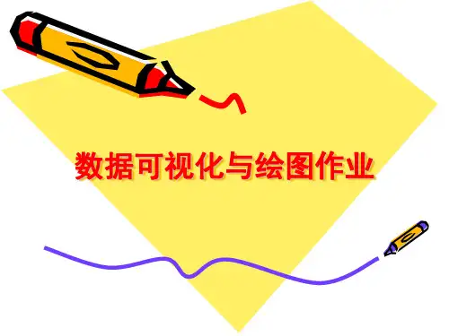MATLAB     Char03-数据可视化与绘图作业20120412