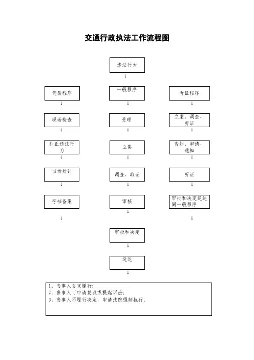 交通行政执法工作流程图