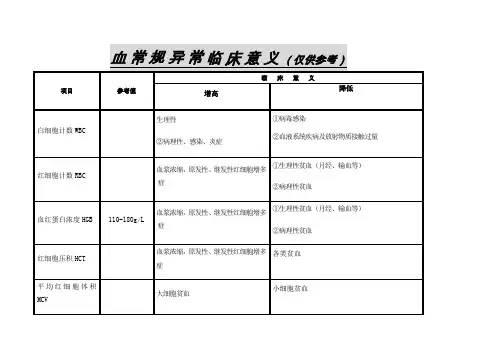 血常规临床意义