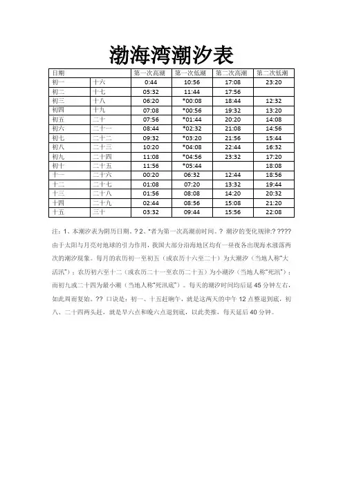 渤海湾潮汐表