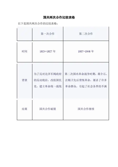 国共两次合作比较表格