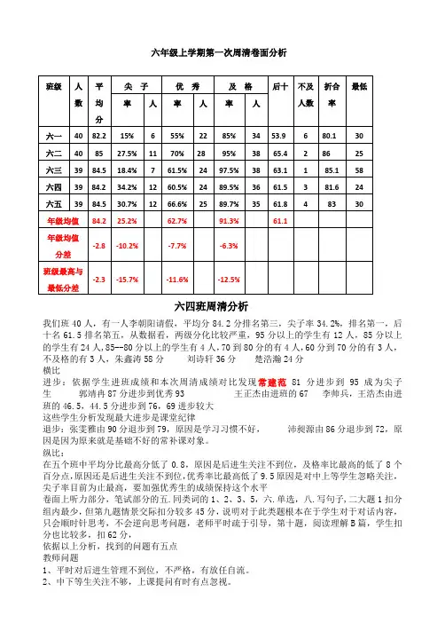 范晓娜周清成绩分析