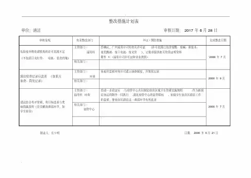 【精选】整改措施计划表