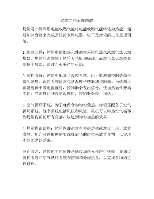 烤箱工作原理图解