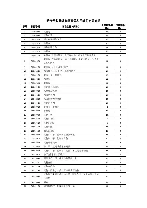 给予马拉维共和国零关税待遇的商品清单