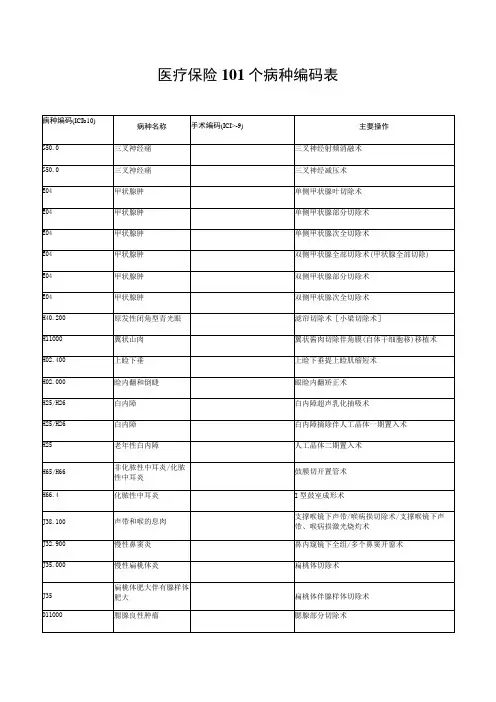 医疗保险101个病种编码表
