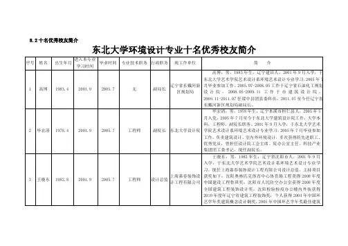 东北大学环境设计专业十名优秀校友简介