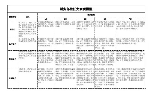 胜任力模型表通用版