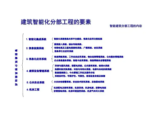 建筑智能化分部工程