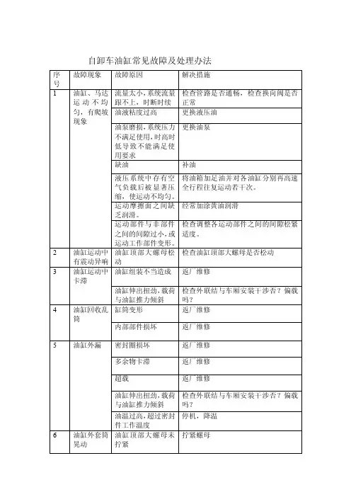 [修订]自卸车油缸常见故障及解决办法