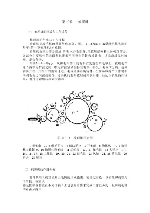 第三节梳理机