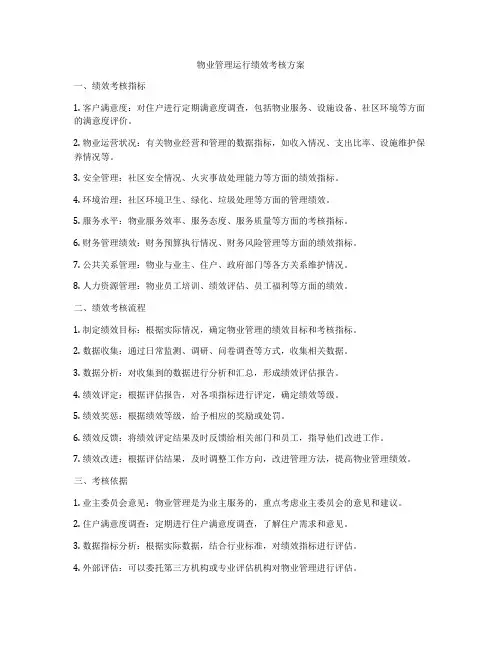 物业管理运行绩效考核方案