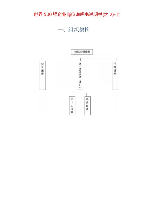 组织体系(8)：世界500强企业岗位说明书(之2)-上